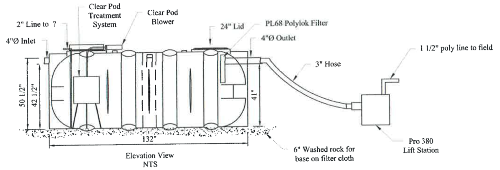 On-site Wastewater Treatment Upgrade For British Columbia Provincial 